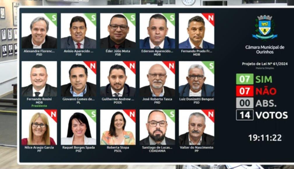 Projeto que traz obras e reformas para Ourinhos é rejeitado pelo prefeito eleito e sua base