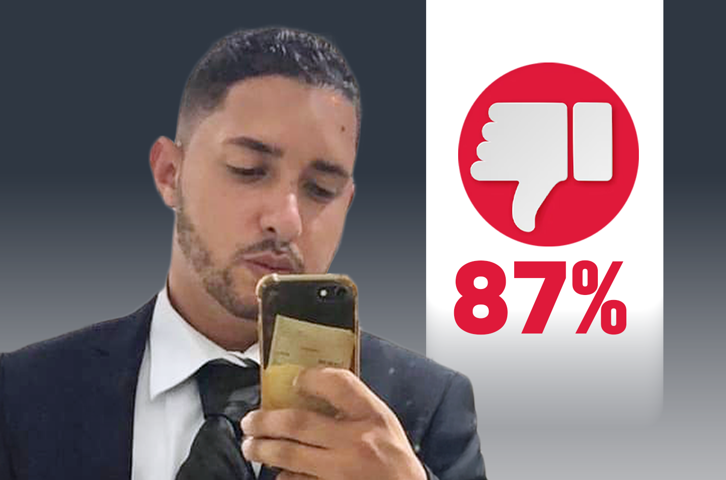 Guilherme Gonçalves tenta transformar reprovação em “aprovação” e distorce pesquisa para enganar a população